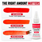 Acrylic gloss gel medium amount comparison