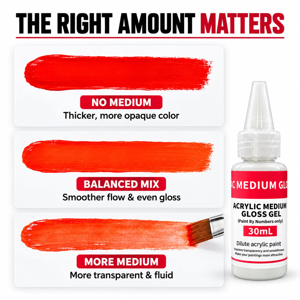 Acrylic gloss gel medium amount comparison