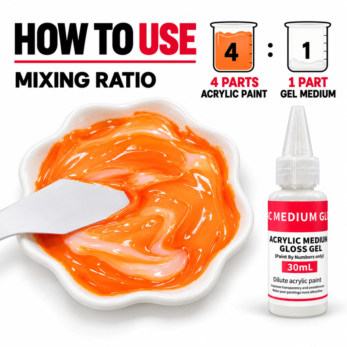 Acrylic gloss gel medium mixing ratio guide