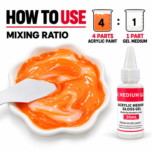 Acrylic gloss gel medium mixing ratio guide