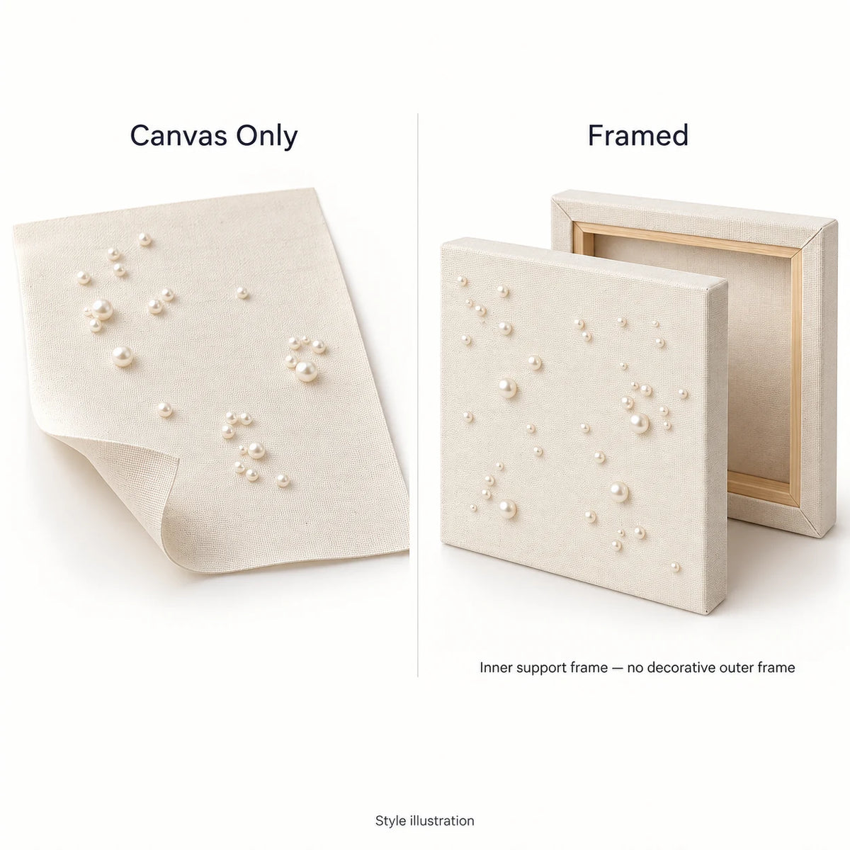 Canvas Only and Framed inner stretched support comparison; no decorative outer picture frame
